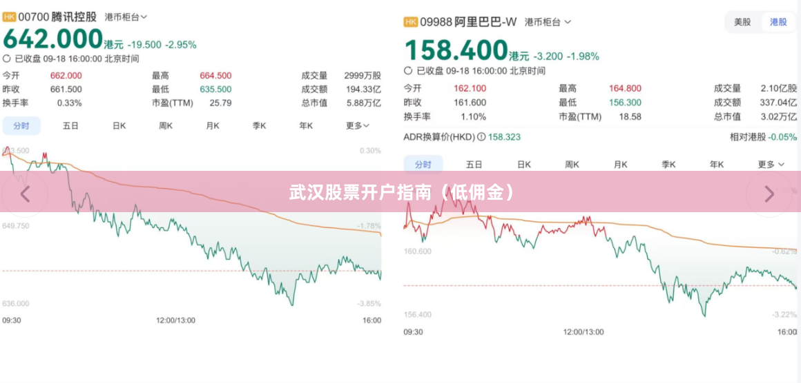 武汉股票开户指南（低佣金）