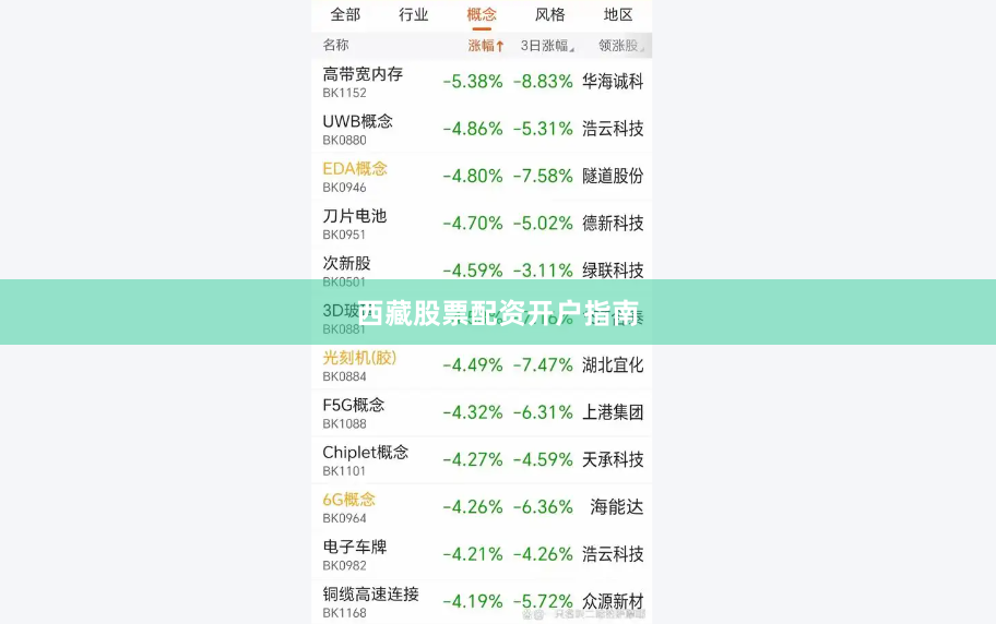西藏股票配资开户指南