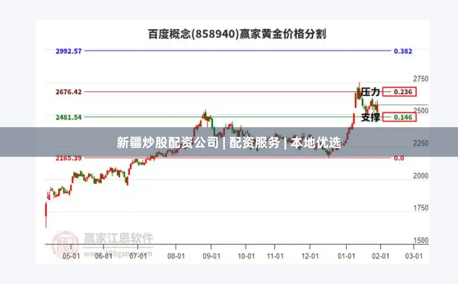 新疆炒股配资公司 | 配资服务 | 本地优选