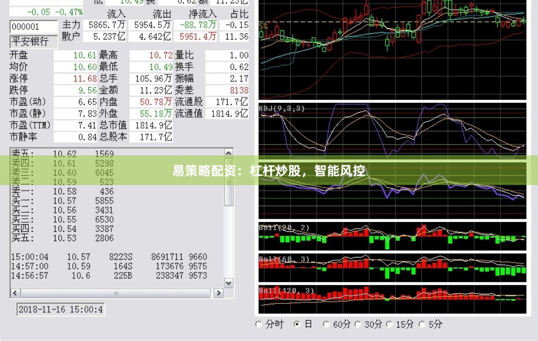易策略配资：杠杆炒股，智能风控