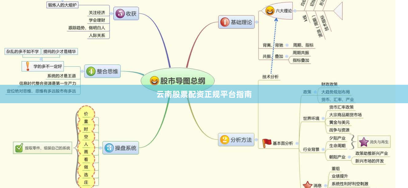 云南股票配资正规平台指南