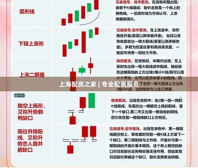 上海配资之家 | 专业配资服务