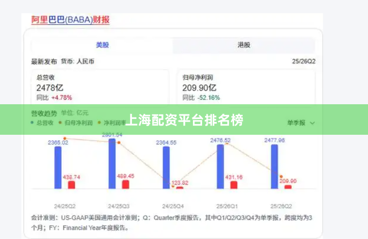 上海配资平台排名榜