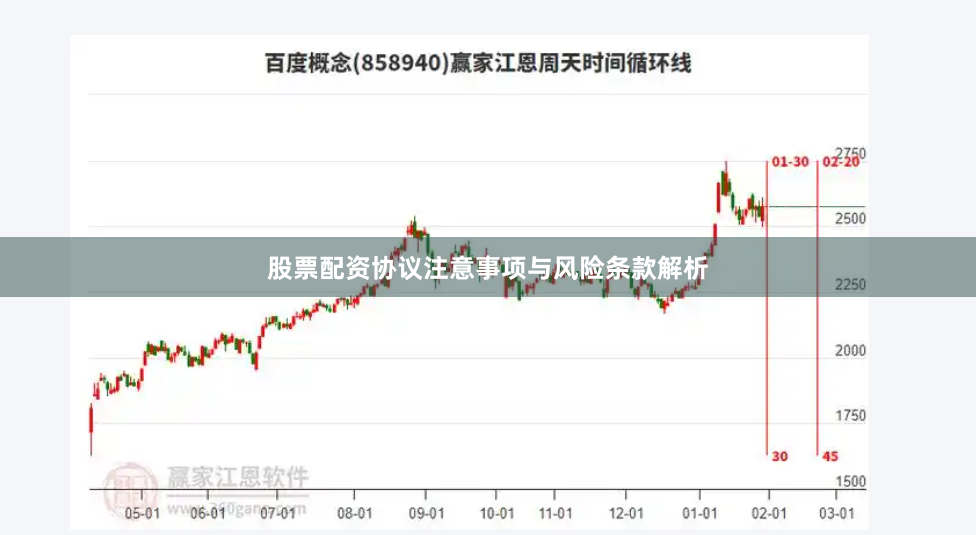 股票配资协议注意事项与风险条款解析