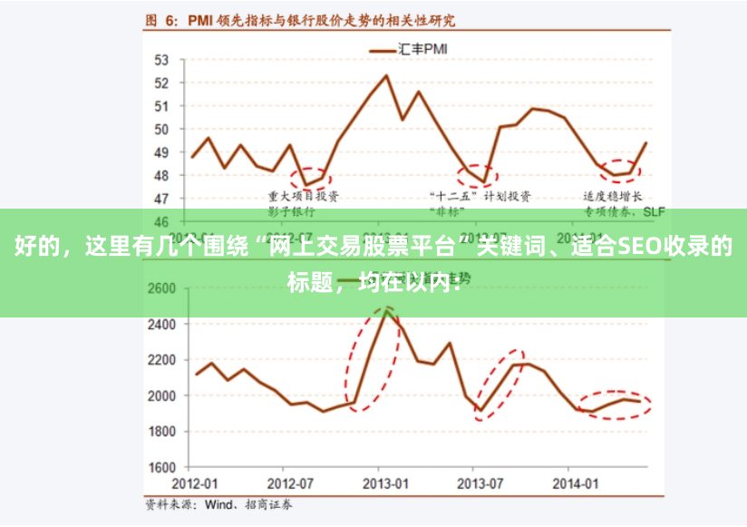 好的，这里有几个围绕“网上交易股票平台”关键词、适合SEO收录的标题，均在以内：